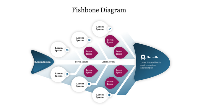 Horizontal fishbone layout with labeled causes branching diagonally from the central line, leading to a final growth outcome.