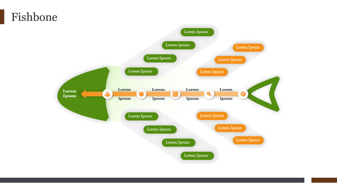Fishbone layout in green and orange colors with multiple directional branches, featuring text boxes.