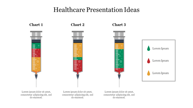 Healthcare slide featuring three syringe shaped charts with color coded sections in green, yellow, and red.