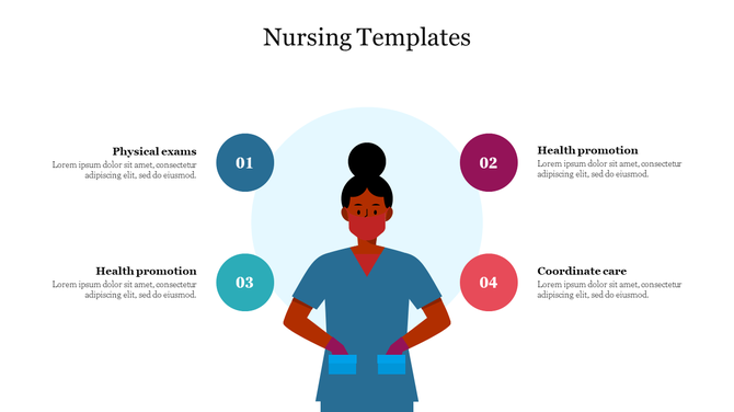 Central nurse illustration with four numbered captions around, highlighting key nursing duties in colored circles.