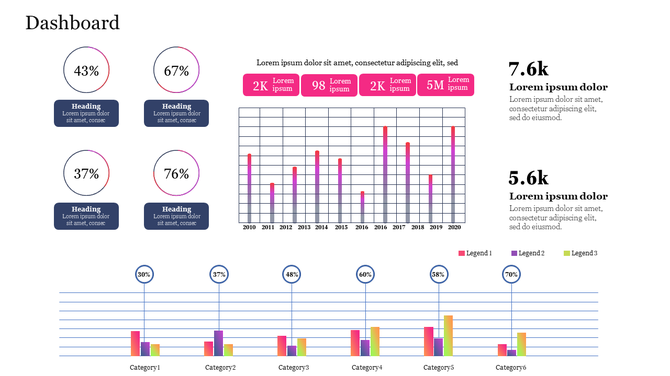 Business dashboard with four circular percentage indicators, two bar charts, and performance data in pink and blue accents.