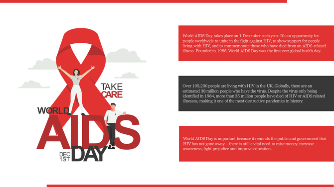 World AIDS Day slide with a red ribbon, statistics on HIV, and global impact, emphasizing the importance of awareness.
