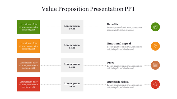 Value proposition slide with four colored blocks connected to gray text boxes and icons for benefits and decisions.