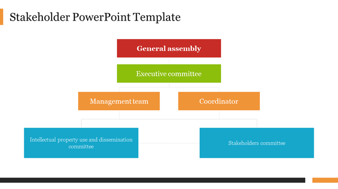 Stakeholder hierarchy chart with five sections, starting with General Assembly to committees, using a colored block design.