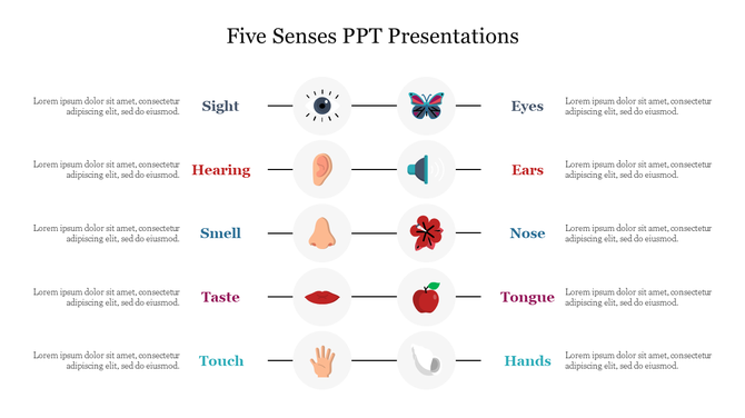 Five Senses PowerPoint slide with icons representing sight, hearing, smell, taste, and touch with placeholder text.