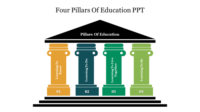 Four colored pillars slide representing key educational concepts arranged under a temple like structure.
