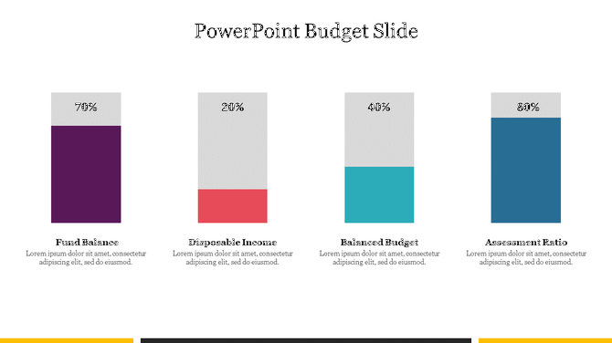 A budget PPT slide with four bar charts representing four financial categories with placeholder text on a white theme.