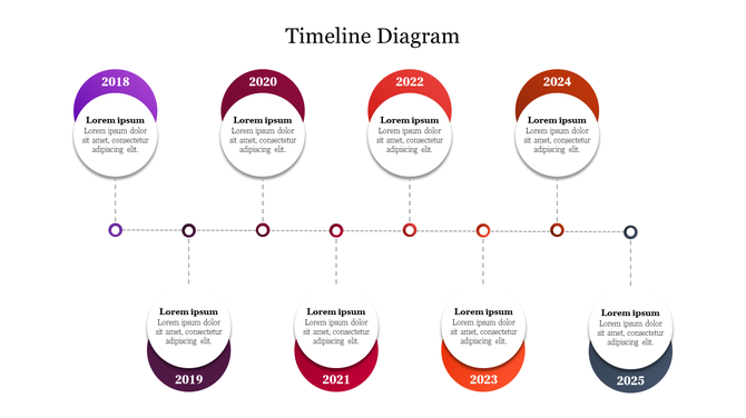 Visual timeline spanning 2018 to 2025 with alternating year nodes in colorful circular shapes, each with a short description.