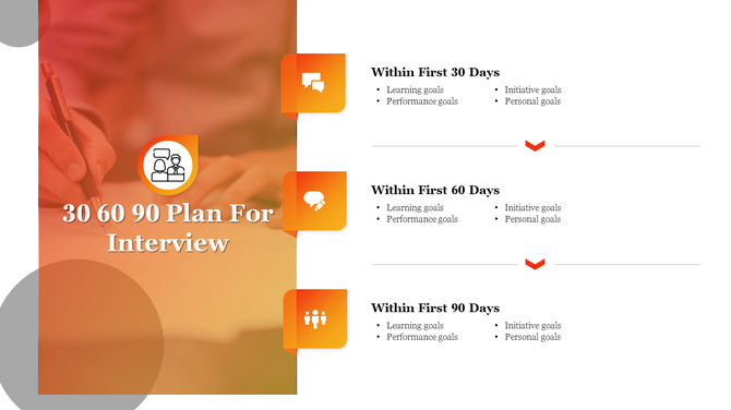 30-60-90 day interview plan with three vertical sections listing learning, performance, initiative, and personal goals.