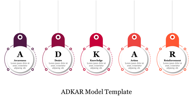 ADKAR model template with five circular elements representing the stages of change management.