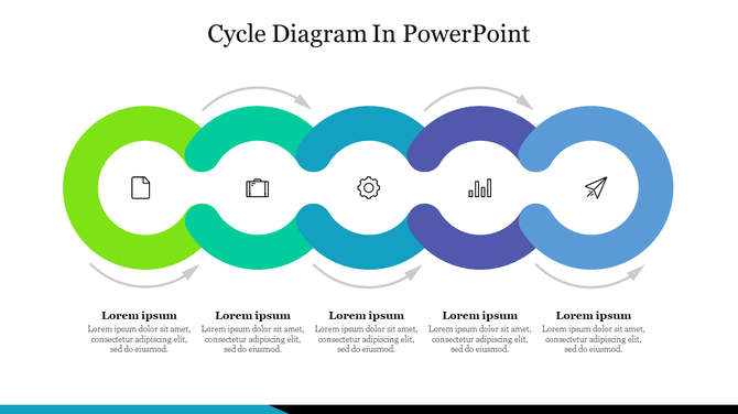 Horizontal cycle diagram with five loops in green, teal, blue, indigo, and blue, each containing an icon and caption below.