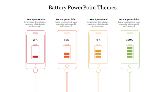 Four phone outlines in red, orange, yellow, and green showing battery charge levels from 25% to 100%, with charging cables.