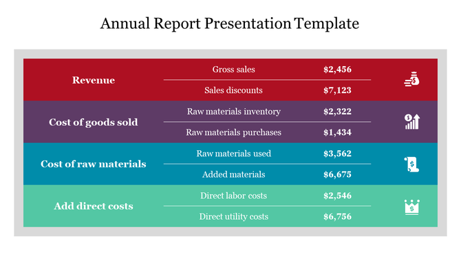 Annual report slide with four colored rows labeled each showing itemized values and icons placed in white backdrop.