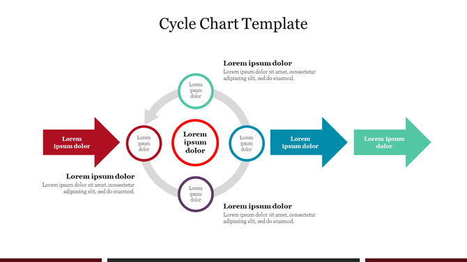 Cycle diagram with colored arrows and text circles around a central red node, showing progression or workflow.