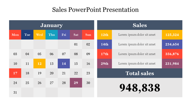 Sales template featuring a calendar for January with sales data for specific highlighted dates and total calculation below.