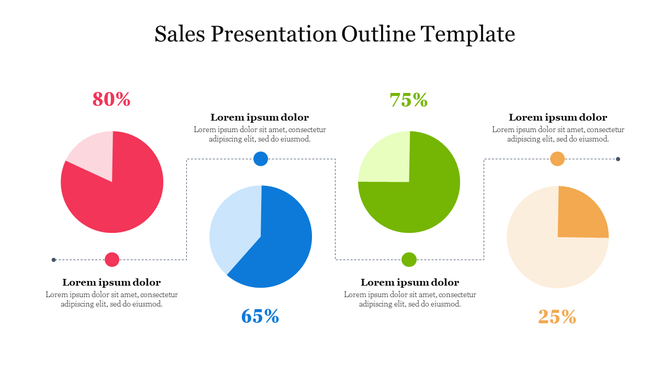 Sales infographic with four color-coded pie charts displaying 80%, 65%, 75%, and 25% under the title.
