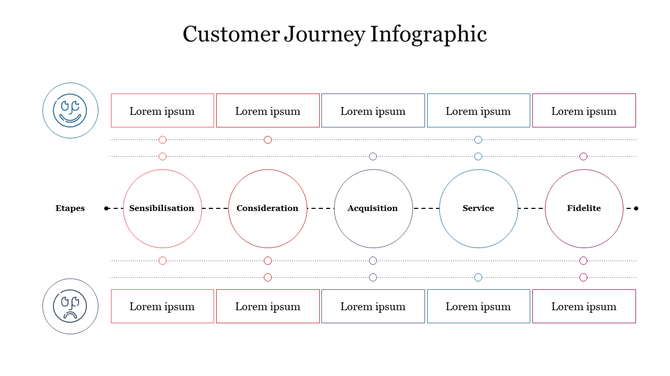 Horizontal layout featuring five interconnected circles connected by dashed lines, with rectangular text boxes on both sides.