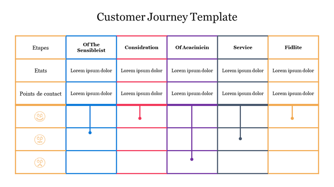 Customer journey template with a table layout, displaying steps and contact points, each in different colors.