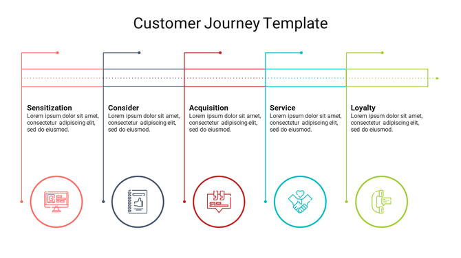 Google Slides Customer Journey and PowerPoint Template