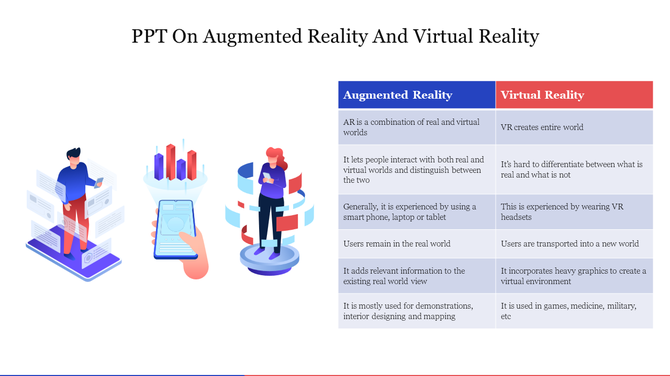 Amazing PPT On Augmented Reality And Virtual Reality