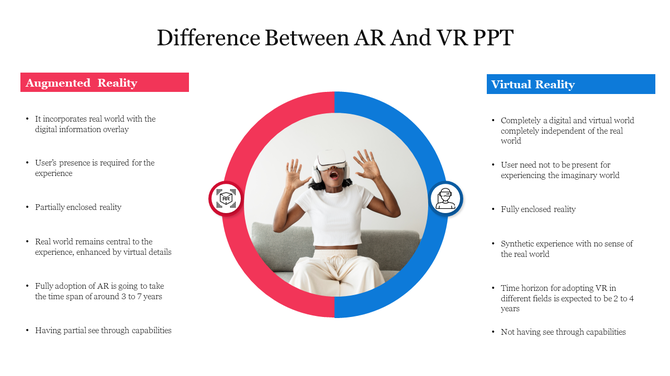 Illustration of a person experiencing virtual reality  and augmented reality in the middle of a split red and blue circle.