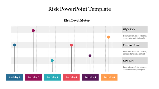 Bar graph displaying risk levels for six activities, with colored markers from high to low risk with caption areas.