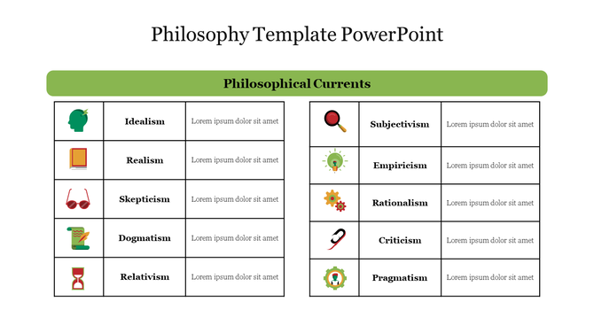 Table layout with two columns showcasing green header, text in black, and icons representing philosophical currents.