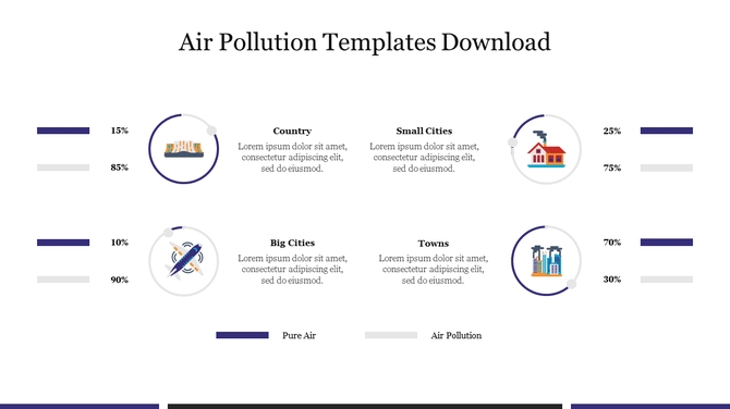 Air pollution displays pie charts, bar graphs, and icons for various levels in countries, cities and towns.