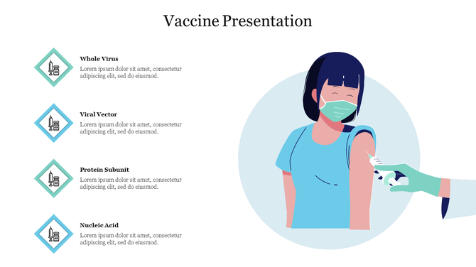 Vaccine slide featuring a woman receiving a vaccine, illustrating different types with icons and placeholder text.