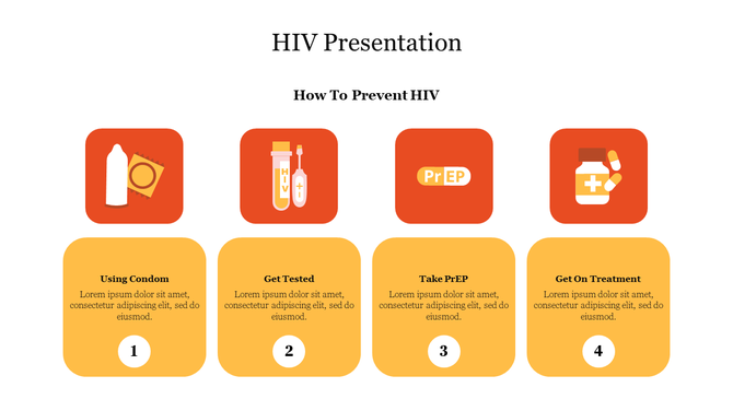 HIV prevention slide illustrating four steps using condoms, regular testing, PrEP usage, and beginning treatment with text.