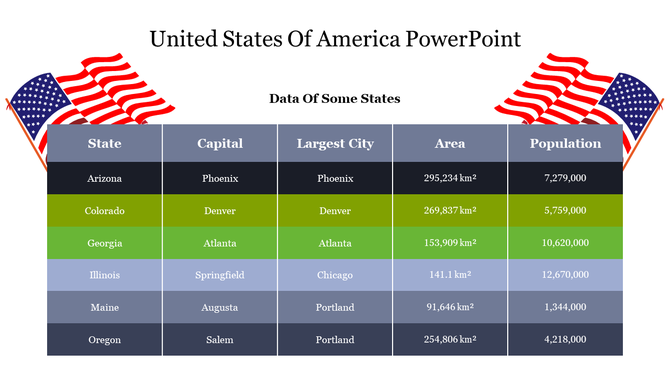 Table with six rows of U.S. state data, colored in green, black, and gray, framed by two American flags at the top.