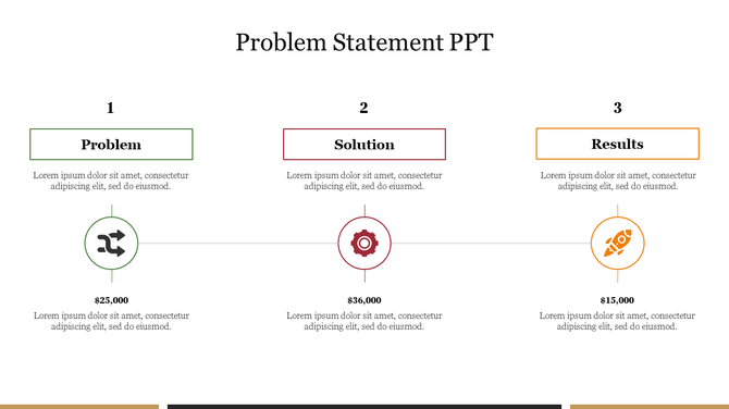 Problem statement slide design with labeled columns, a connected process flow, and visuals for each stage.