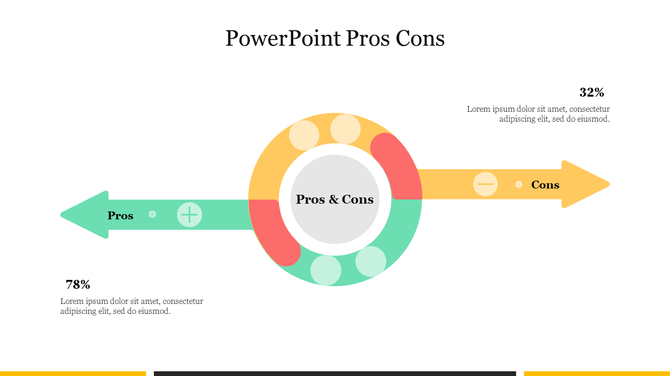 Slide with a circular pros and cons diagram, featuring green, yellow, and red sections with directional arrows.