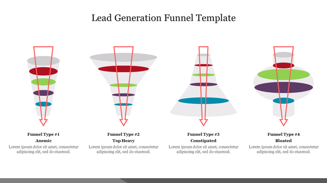 An infographic illustrating lead generation funnel types, with each funnel, represented distinctly and labeled with text.