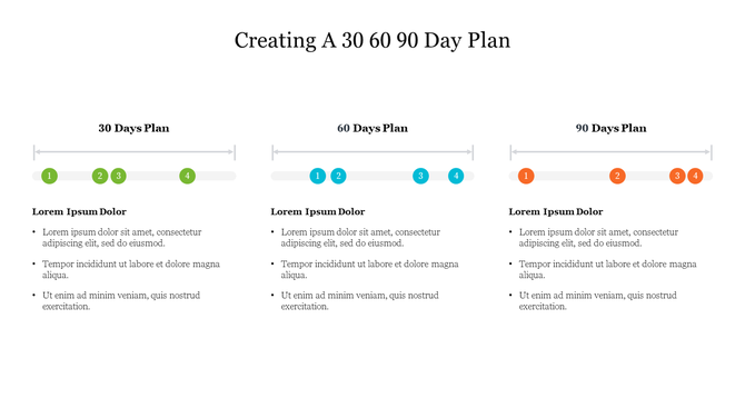 Slide showing 30, 60, and 90 day plans in green, blue, and orange themes, with progress steps and descriptions below each.