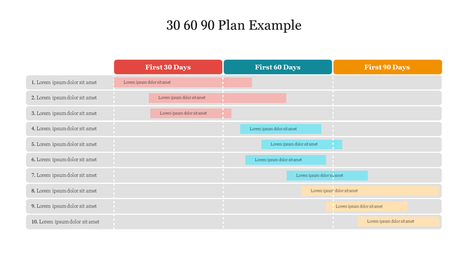 Table style 30-60-90 day plan with ten rows and three colored columns showing task bars in red, blue, and orange.
