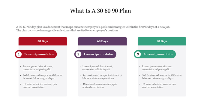 A 30 60 90 day plan template outlining three color coded sections with placeholder text on a white backdrop.