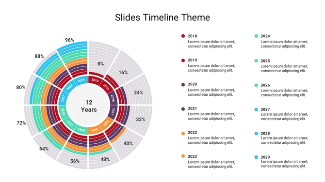 Colorful circular timeline google slide chart showing years from 2018 to 2029 with associated percentages and text area.