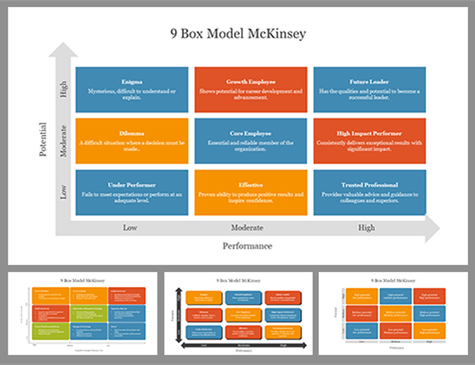 9 Box Model McKinsey framework slides categorizing employees into performance and potential quadrants with colorful layouts.