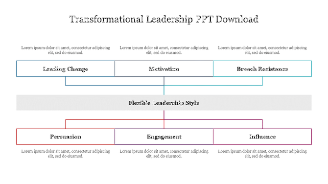 Transformational Leadership PPT Free and Google Slides