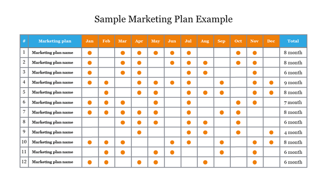 Marketing plan schedule with dots indicating plan activity over 12 months, with a total column displaying months involved.