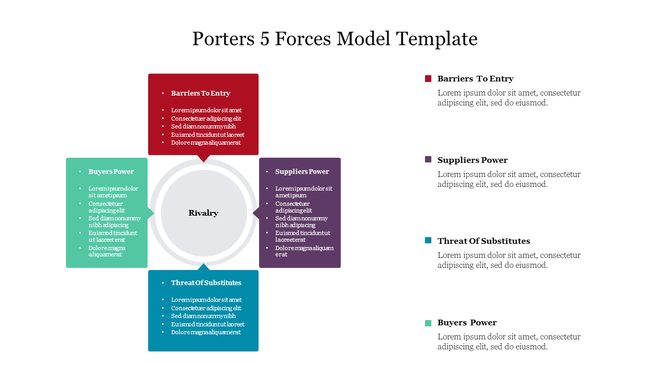 Porters five forces slide using red, green, blue, and purple boxes arranged around a gray circle labeled rivalry.