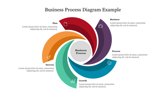 Vivid business process representation using an abstract circular design with icons and descriptive labels.