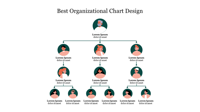 Pyramid organizational chart with circles for employee levels, each labeled with a name and placeholder text.