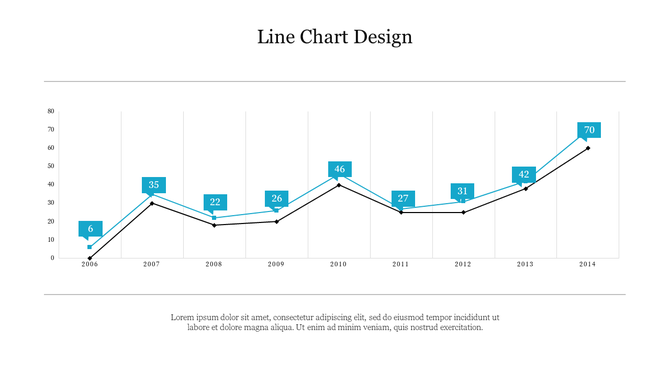 Line chart with data points marked by blue squares and black dots, displaying values from 2006 to 2014.