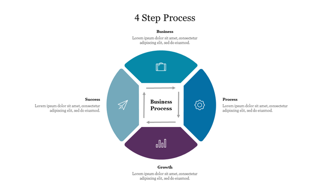 4 step process graphic with arrows forming a loop through four quadrants, each representing a business concept with icons.