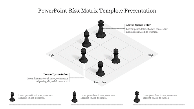 3D chess themed risk matrix template for PowerPoint with high and low risk quadrants and descriptive text placeholders.