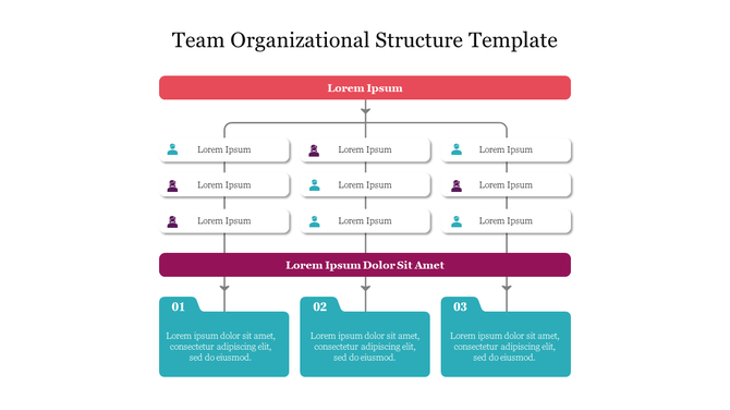 Team organizational chart with a red top level box branching into three sections, leading to roles with user icons.