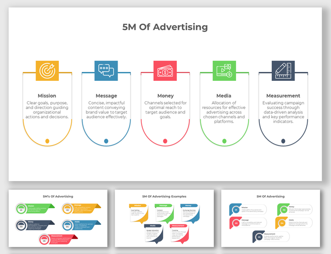 Infographic detailing the 5M's of advertising with different layout designs and icons with text descriptions.