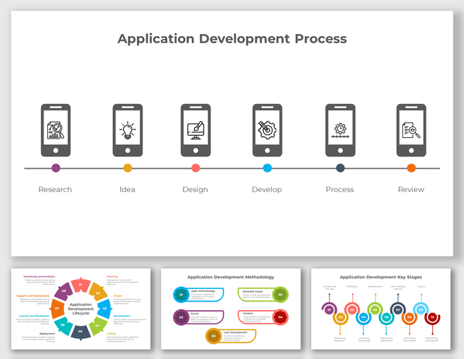 Slide deck showing the stages of the application development process with color coded icons and labeled steps.
